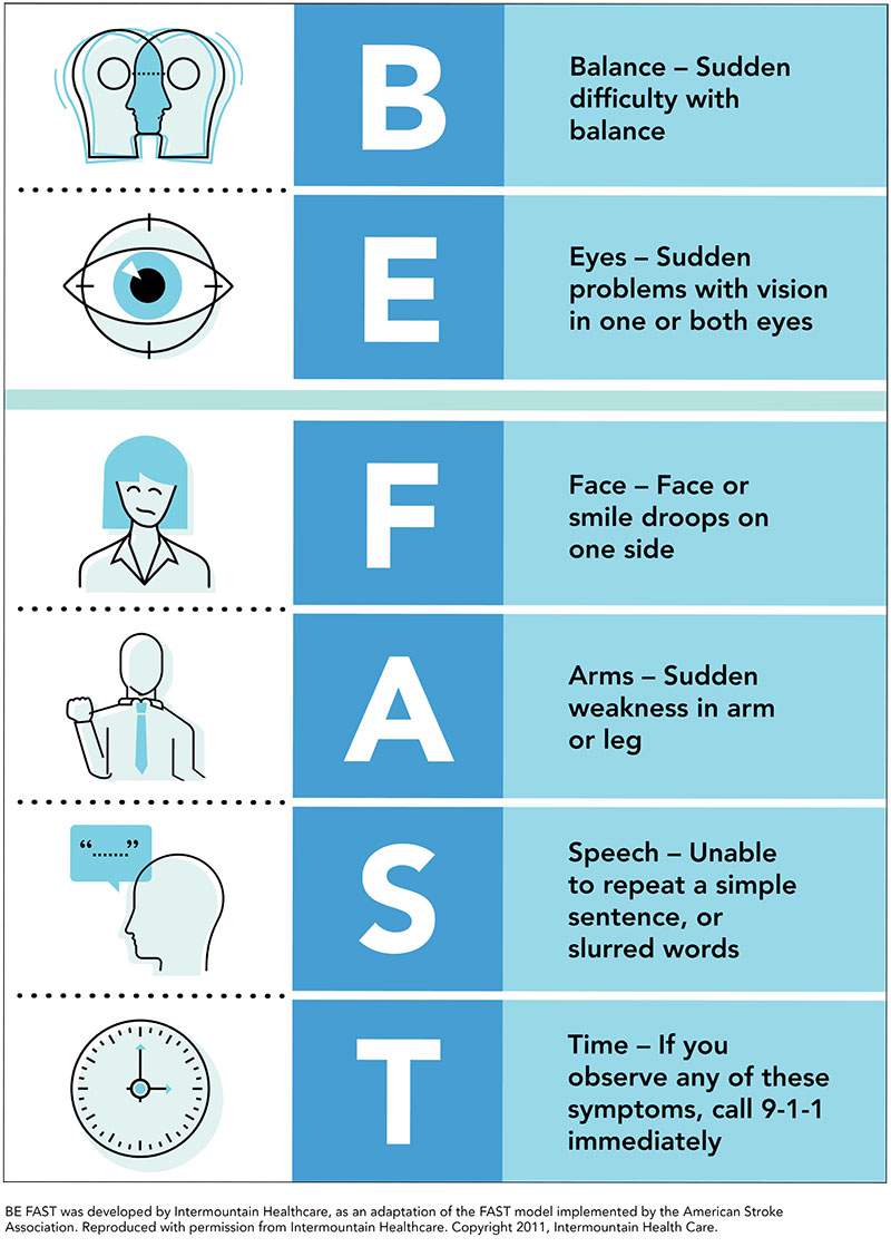 when it comes to a stroke, be fast