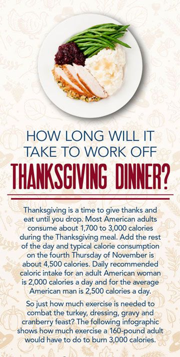 how many calories Thanksgiving meal top