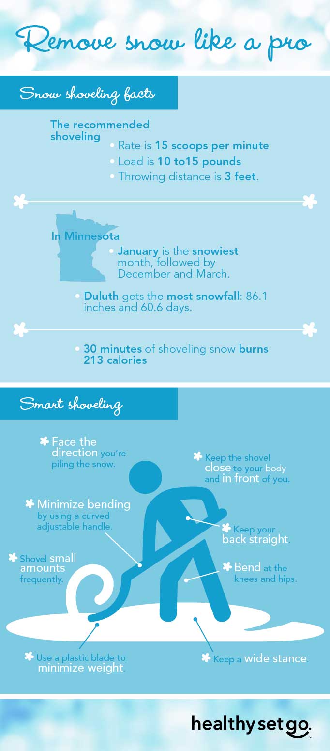 snow shoveling infographic