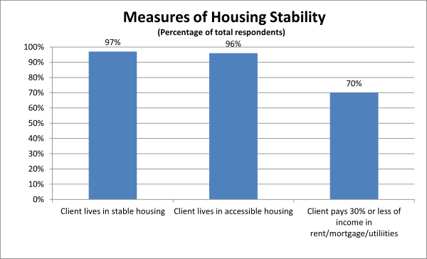 CRSS_housingstability_2023