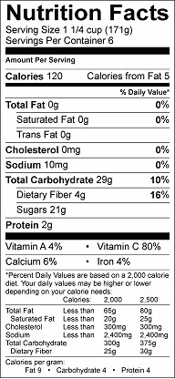 Cabbage and fruit salad nutrition label