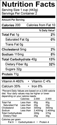 hot pumpkin spice milk nutrition label