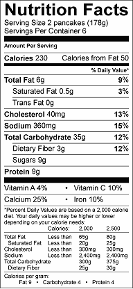 lemon-blueberry pancakes nutrition label