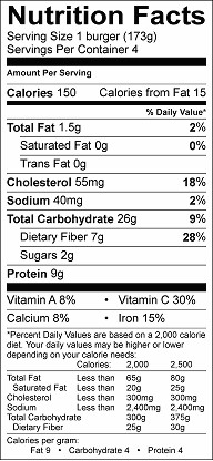Black bean burger nutrition label
