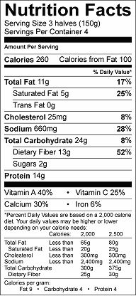 spinach-cheese quesadillas nutrition label