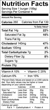 Turkey and black bean burgers nutrition label