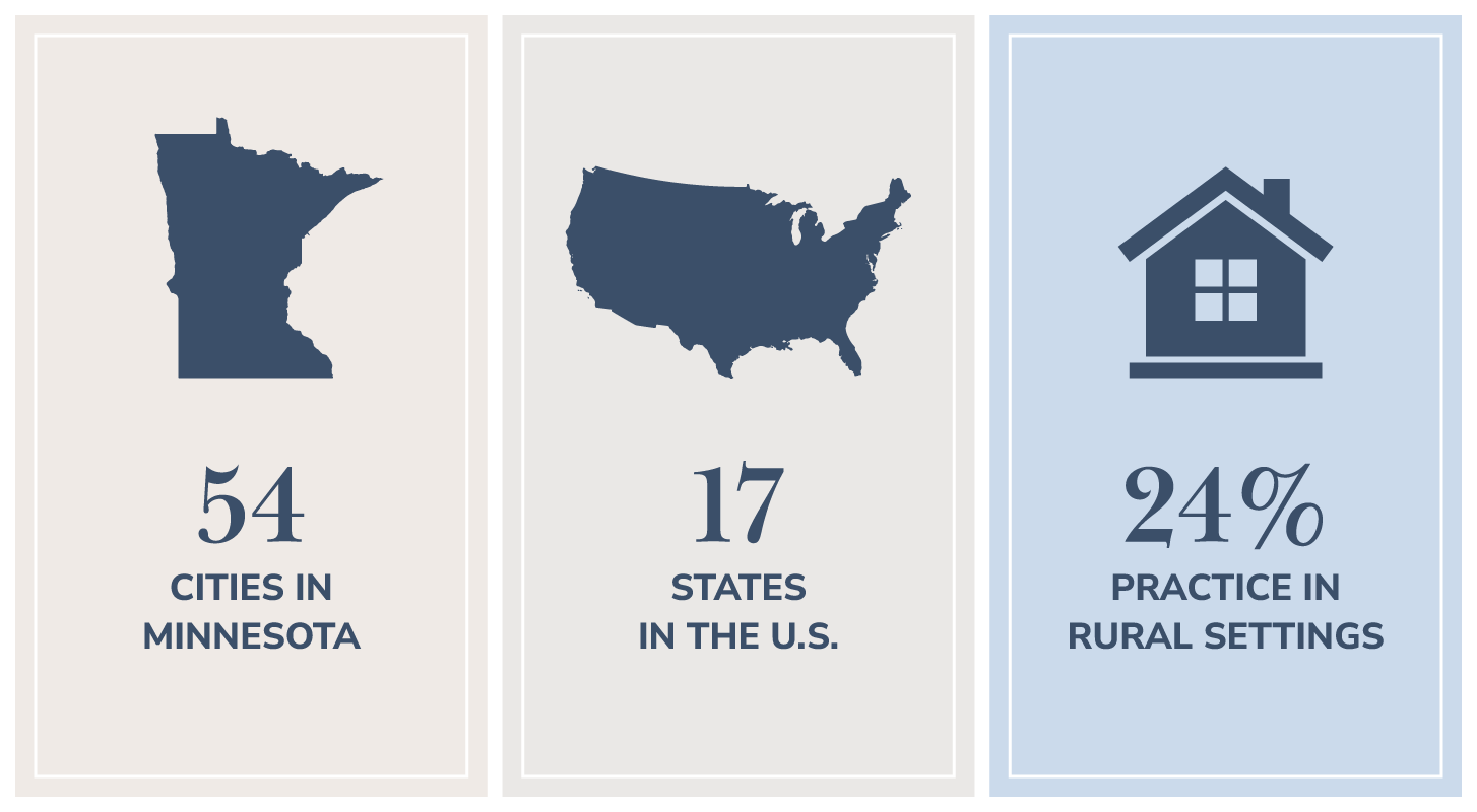 20595156 Graduates Infographic