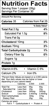 Nutrition label for Mango Jalapenos Poppers