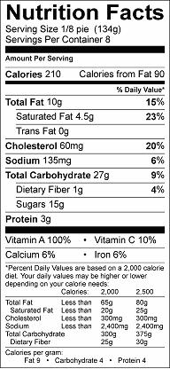 pumpkin pie nutrition label