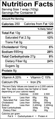 Blt Wrap Healthy Recipes Allina Health