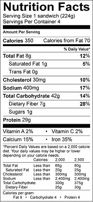 tuna and bean open faced sandwich nutritional label