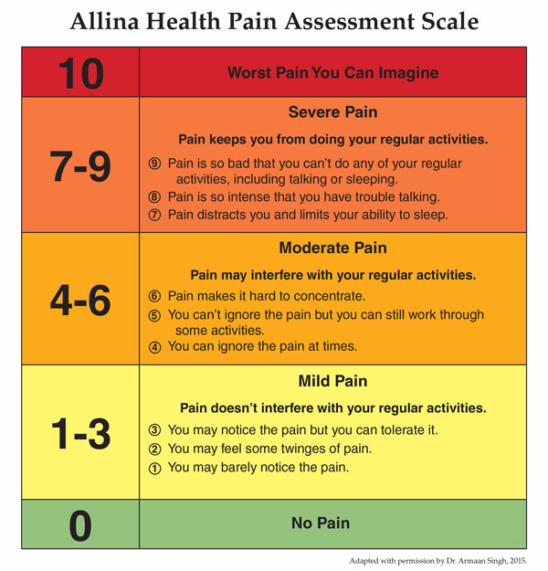 Allina Health Pain Assessment Scale