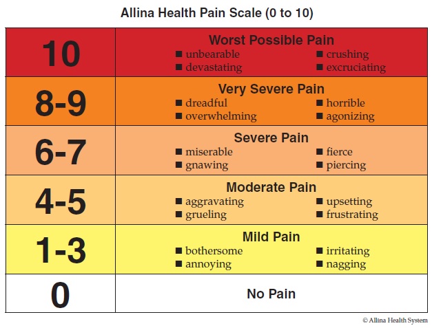 Allina Health pain scale