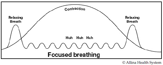 Focused breathing