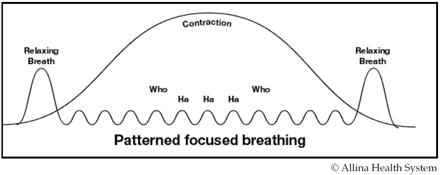 Patterned focused breathing