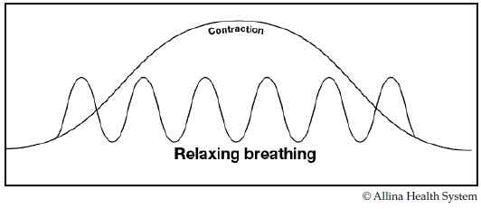 Relaxing breathing in labor