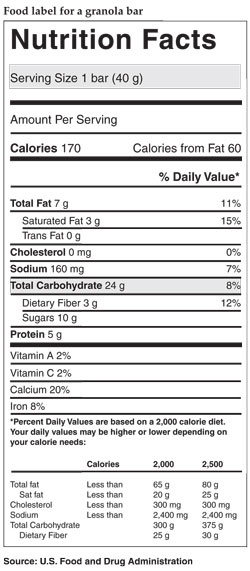 Gestational Diabetes Food Chart