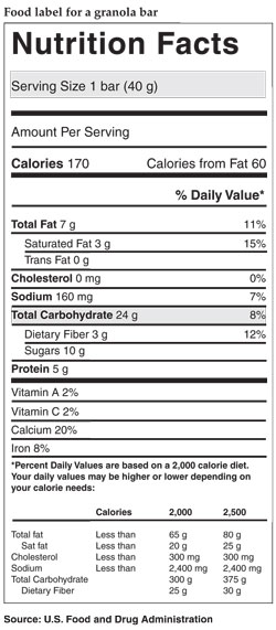 Illustration of a nutrition facts label