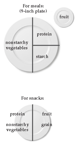 Diet Chart For Orthopedic Patient