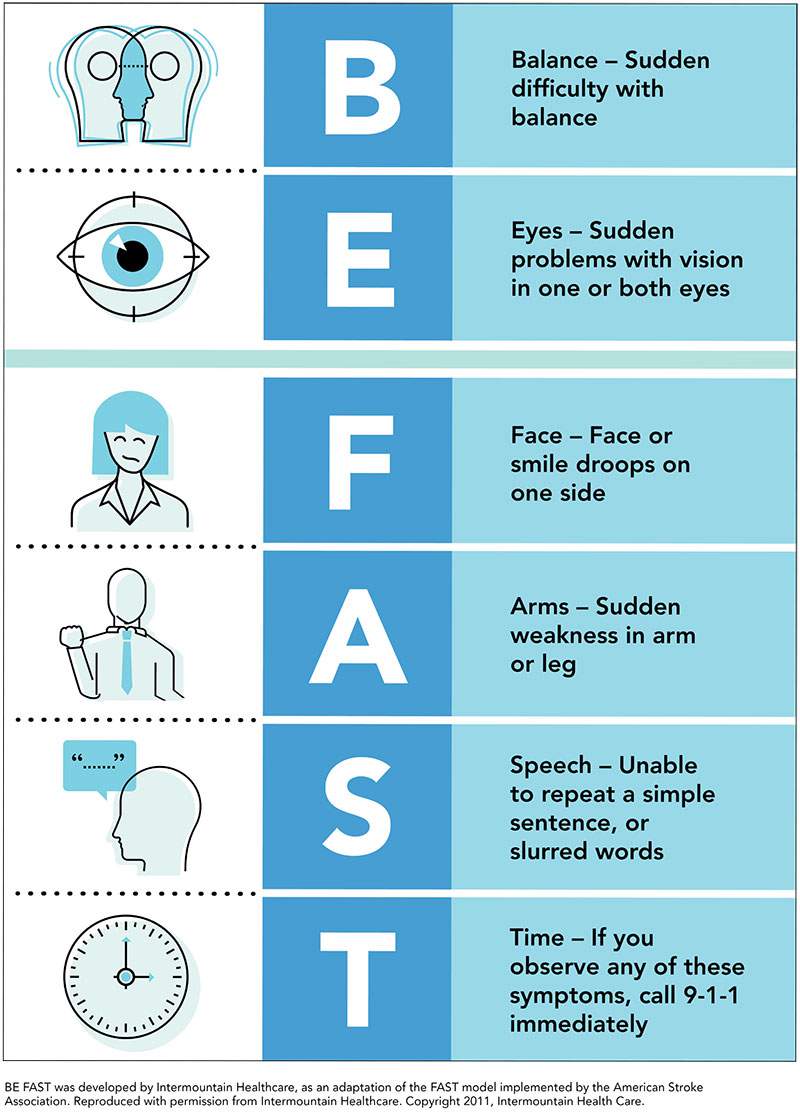 Understanding stroke: info about stroke u0026 recovery | allina health