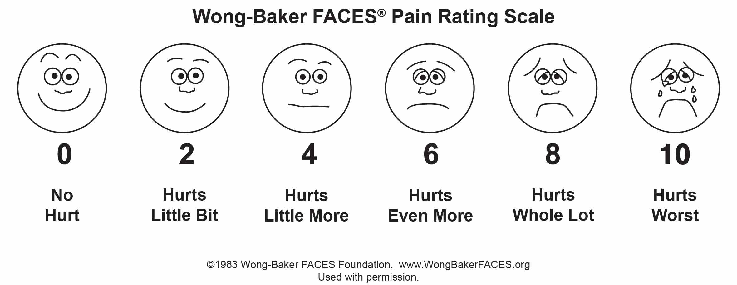 Wong Baker Pain Scale 0 to 10 with 0 equaling no hurt and 10 equaling hurts worst