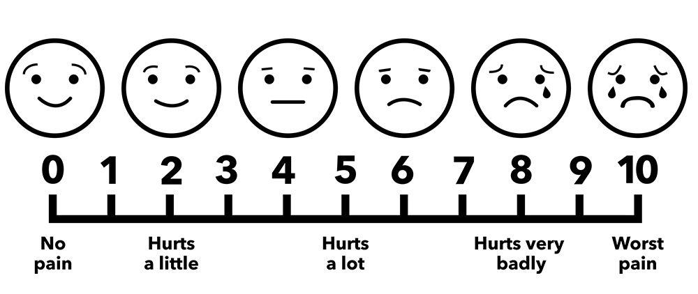 wong baker pain scale