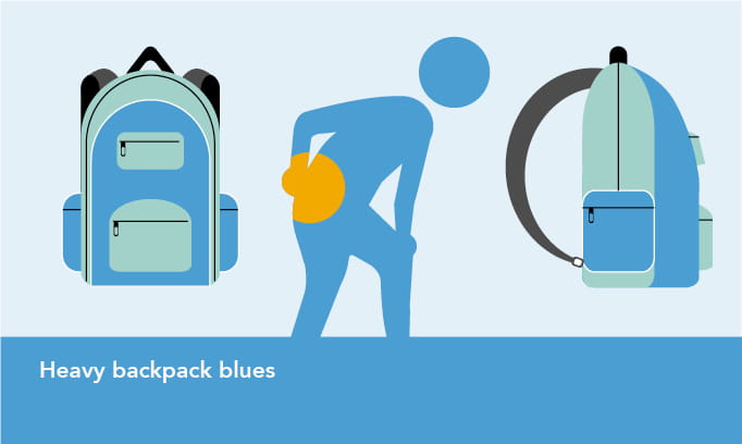 Heavy Backpack Injuries Heavy backpack blues | Prevent | Healthy Set Go | Allina Health