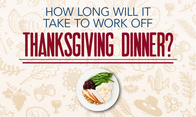 fall background graphic with a Thanksgiving meal asking "How long will it take to work off Thanksgiving dinner?"