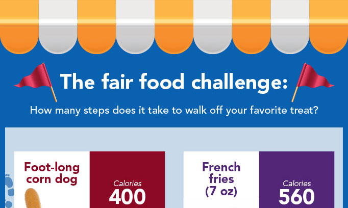 Infographic showing steps needed to walk off calories of State Fair food