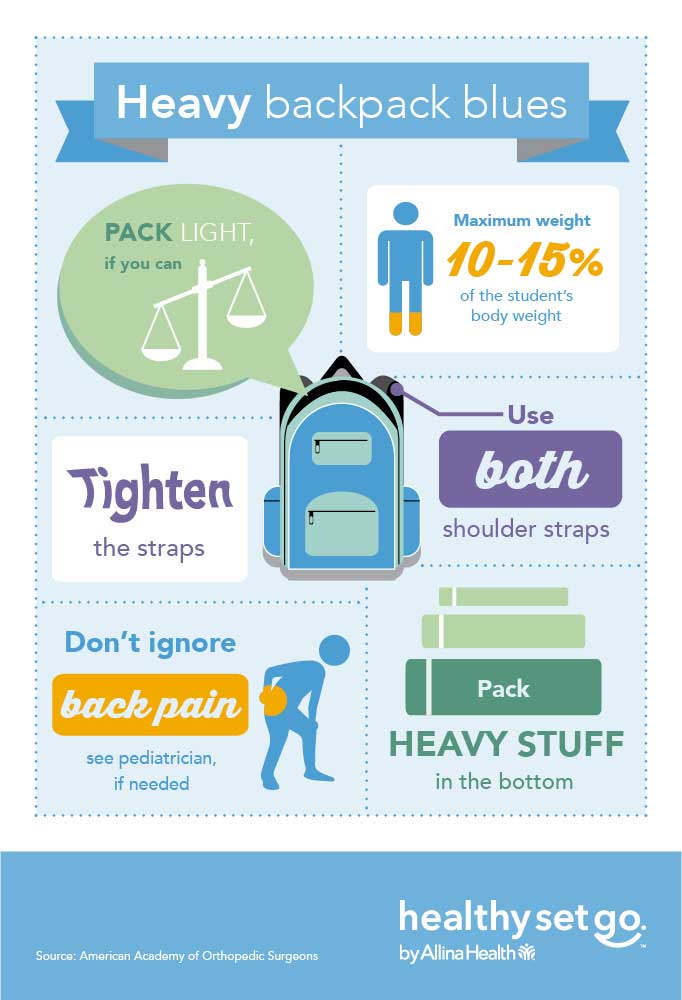 Heavy backpack blues - infographic