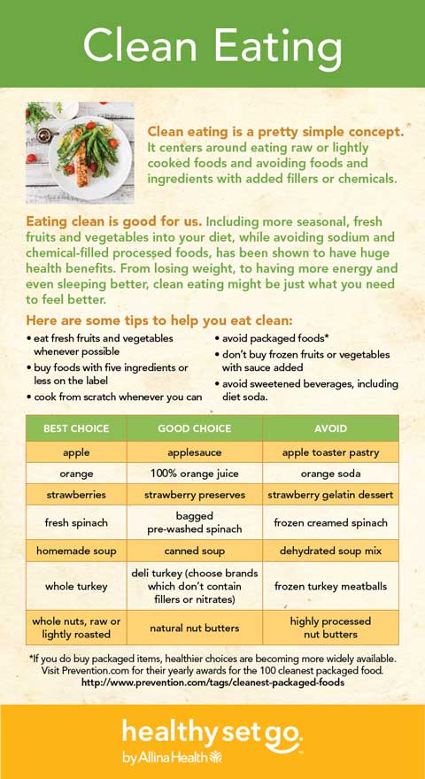 clean eating infographic small