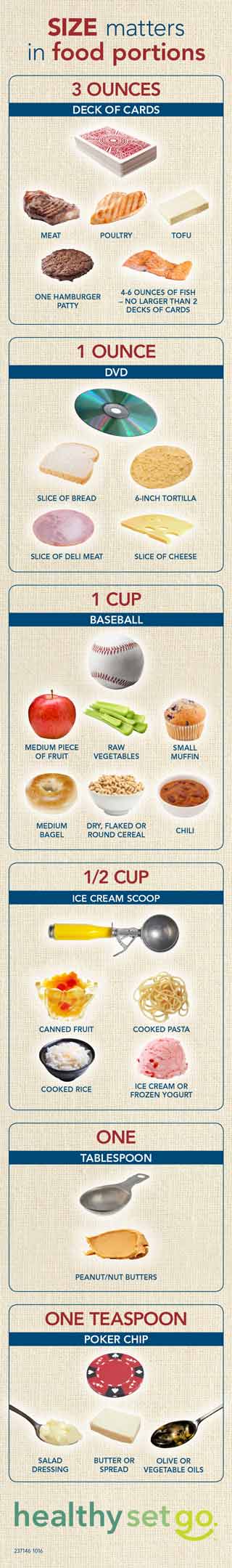 food size portion infographic small