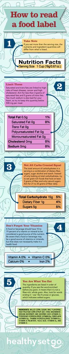 how to read food label infographic