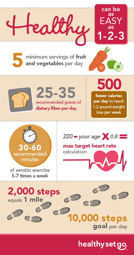 Healthy as easy as 1-2-3 infographic
