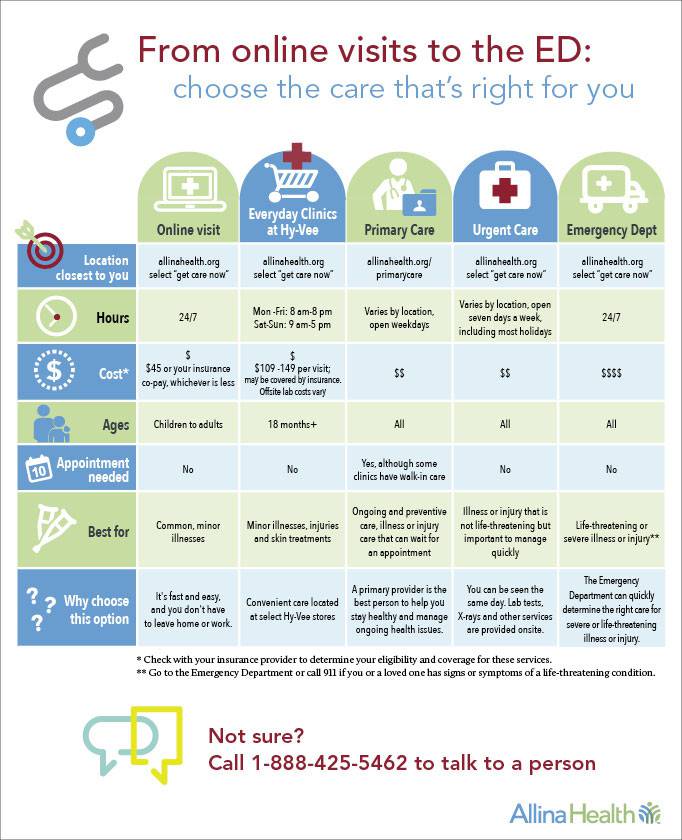 Allina Clinic My Chart