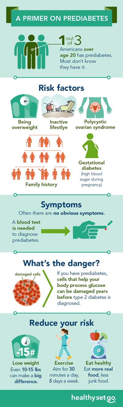 prediabetes infographic