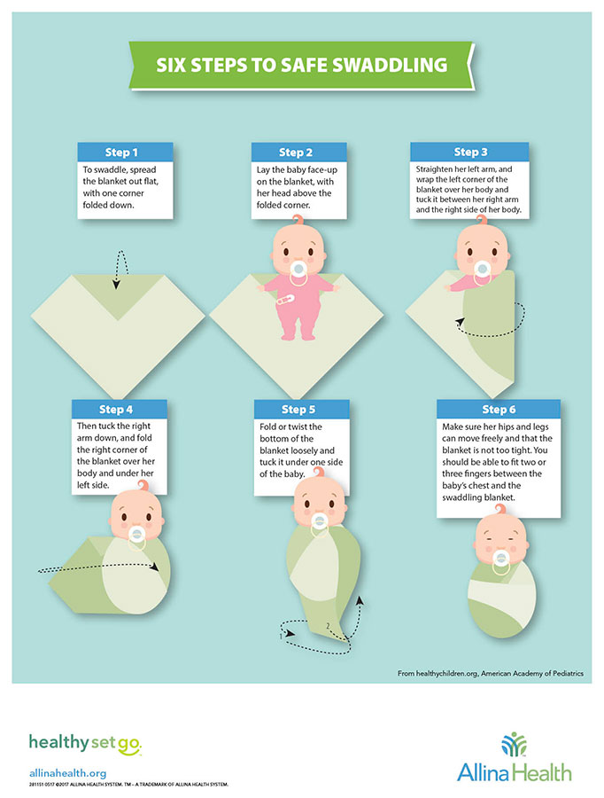 safe swaddling infographic, how to swaddle an infant safely
