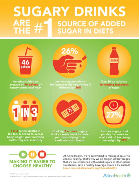 sugary drinks infographic