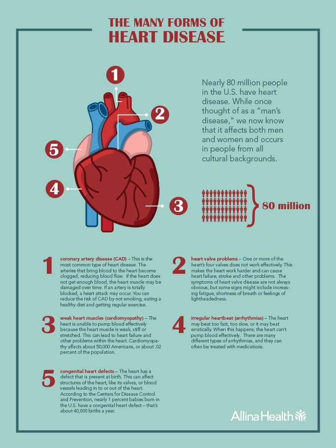 the many forms of heart disease infographic