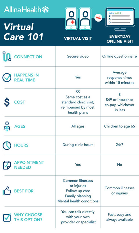 virtual care infographic small
