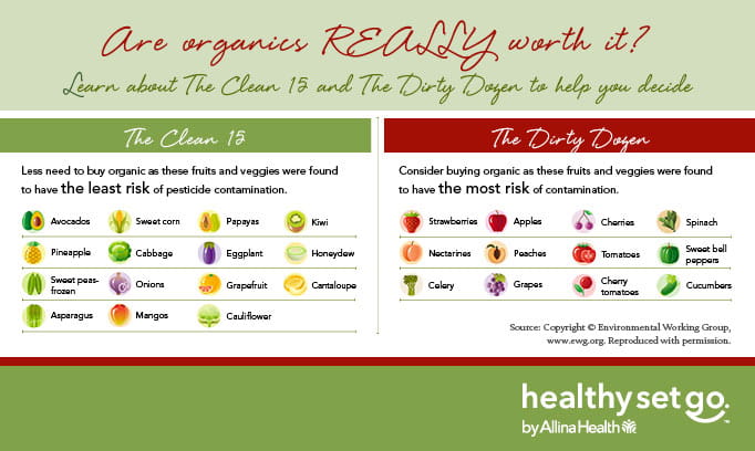 Clean 15 Clean 15 and Dirty Dozen | Fruits | Vegetables | When to Buy Organic