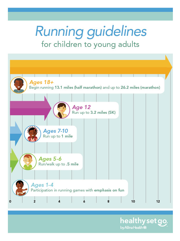 Mile Run Time Chart By Age