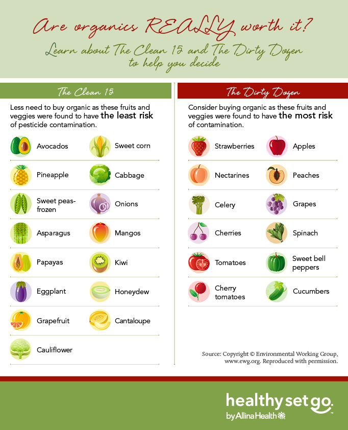 Clean 15 and Dirty Dozen Fruits Vegetables When to Buy Organic