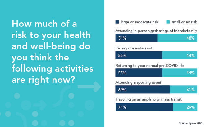 Post-Pandemic Social Anxiety