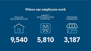 where our employees work sm